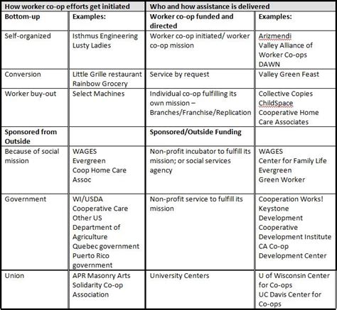 Human Taxonomy Chart