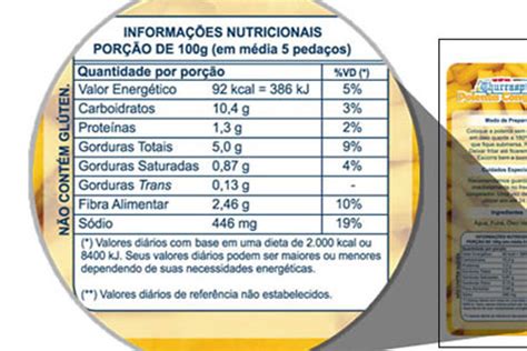 Aprenda A Decifrar O R Tulo Dos Alimentos