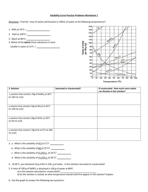 Solubility Curve Practice Worksheet