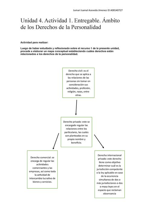 Unidad 4 Actividad 1 Entregable Ámbito de los Derechos de la