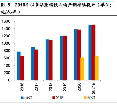 华菱钢铁专题报告：新建汽车板、高强钢产能，产品结构持续升级 报告精读 未来智库