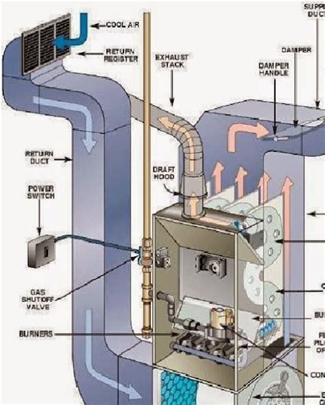 AHU-Air Handling Unit System of HVAC. | Electrical Engineering Blog