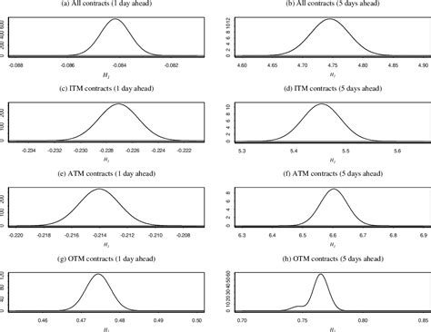 Figure 3 From Bayesian Estimation Of A Stochastic Volatility Model