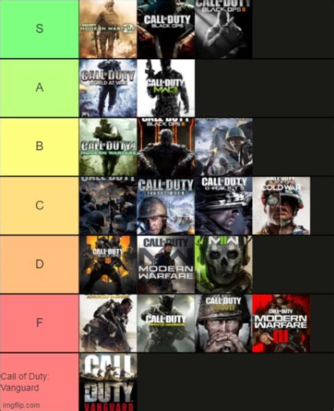 Call Of Duty Tier List Imgflip