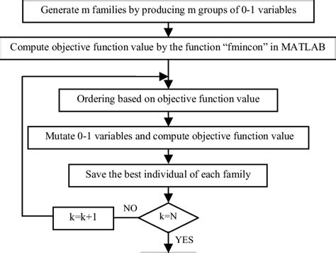 Computing Diagram Of The Hybrid Algorithm Download Scientific Diagram