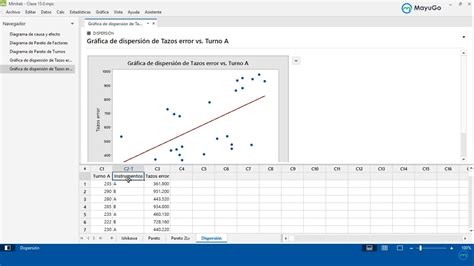 Diagrama Dispersi N Con El Software Minitab Youtube