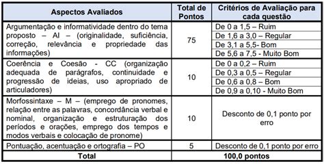 Concurso Pgm Araraquara Sp Inscri Es Encerradas