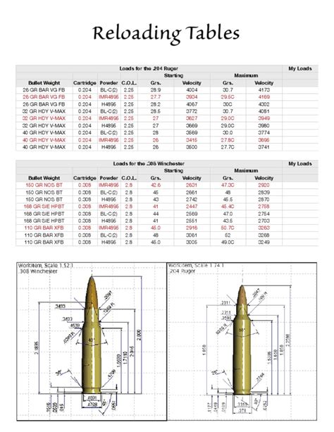 Printable Reloading Data Sheet Pdf