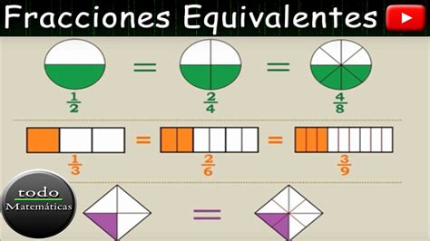 Fracciones Equivalentes Entender Fracciones Introducci N A