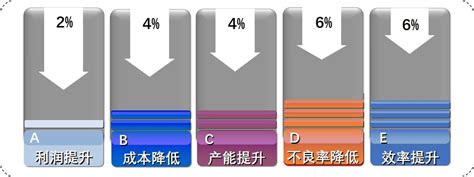 班组建设驻厂辅导项目 班组管理学院 班组学习平台！ 班组长培训班组建设五型班组精益班组twi