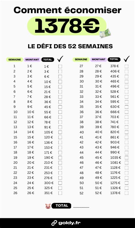 Défi des 52 semaines le challenge qui va vous faire économiser 1378