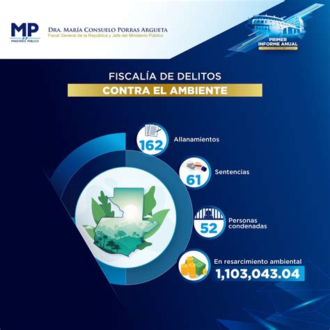 Mp De Guatemala On Twitter Resultados Del Rea Fiscal Fiscal A De