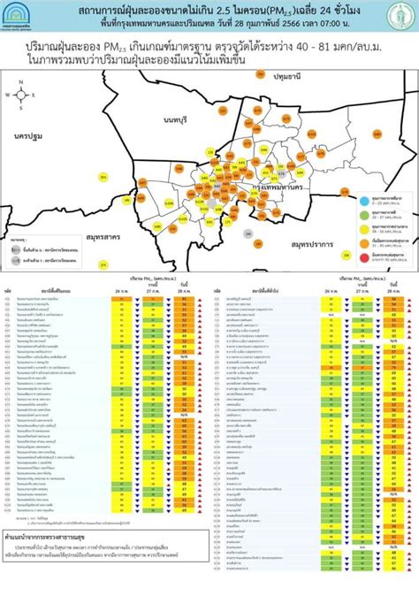เช็กค่าฝุ่น Pm25 วันนี้ พุ่งเกินมาตรฐาน 25 จังหวัด 1 7 มีค เฝ้าระวัง