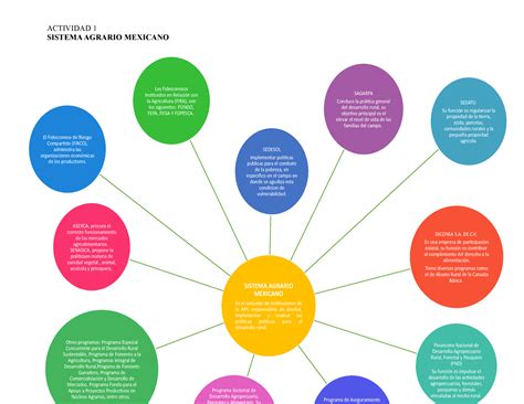 Unidad 9 A1 ACTIVIDAD 1 SISTEMA AGRARIO MEXICANO SISTEMA AGRARIO