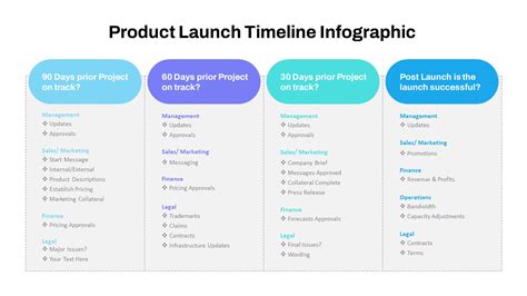 Week By Week Product Launch Timeline Powerpoint And Google Slides