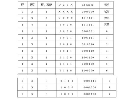 74ls47中文资料汇总（74ls47引脚图及功能工作原理及应用电路） 电子发烧友网