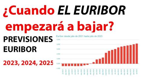 Cuándo comenzará a disminuir el euríbor Descubre las predicciones