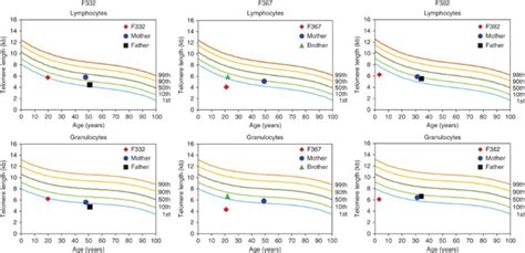Mutations in CTC1, encoding conserved telomere maintenance component 1 ... 