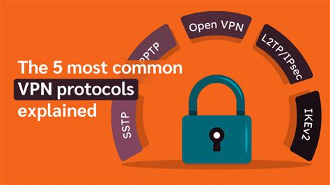 Vpn Protocols The 5 Most Common Explained 2024 Edition