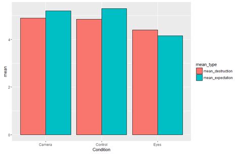 R Stacked Bar Chart With Multiple Categorical Variables In Ggplot2 Images