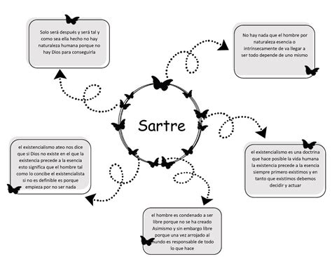 Tica De Sartre Mapa Mental Filosofia Da Ci Ncia Filosofia Da