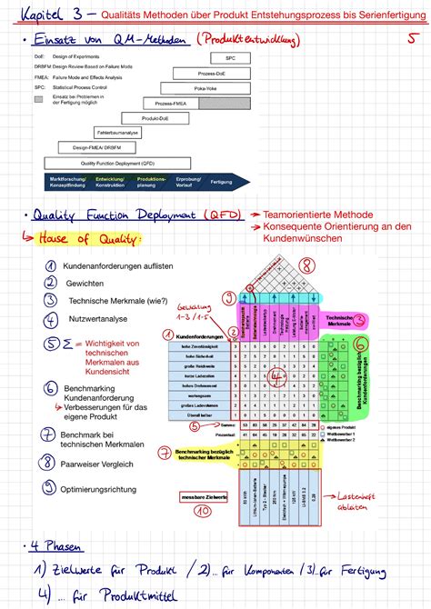 Zusammenfassung Qualitatsmanagement Kapitel 3 Qualitäts Methoden