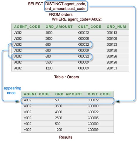 Querying Multiple Counts From Different Tables Efficient Sql Select