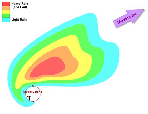 Multicell And Supercell Thunderstorms Meteo 3 Introductory Meteorology