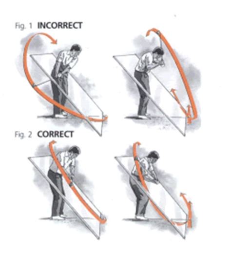 골프 스윙 첫걸음 스윙 플레인 Swing Plane