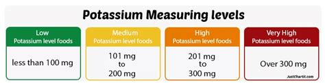 An Ultimate Guide To Low Potassium Diet