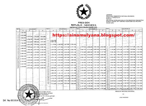 Tabel Daftar Gaji Pokok Pns Tahun