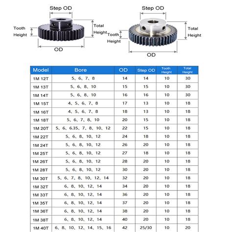 Mod Spur Gear T Pinion Gear With Step Motor Gear Bore Mm