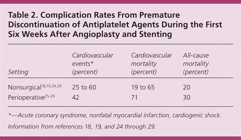 Perioperative Antiplatelet Therapy AAFP