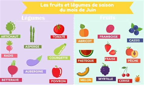 Les fruits et légumes de saison à consommer au mois de mai