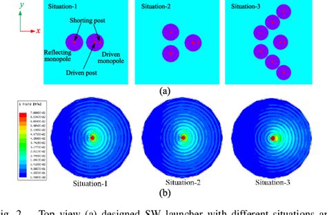 Figure 2 From High Gain And Beam Switchable Multibeam Holographic