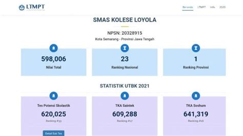 Sma Terbaik Di Kota Semarang Versi Ltmpt Kolese Loyola Teratas