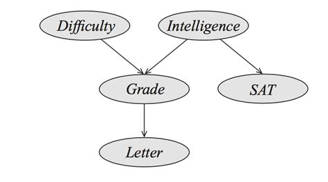 Mcb111 Mathematics In Biology