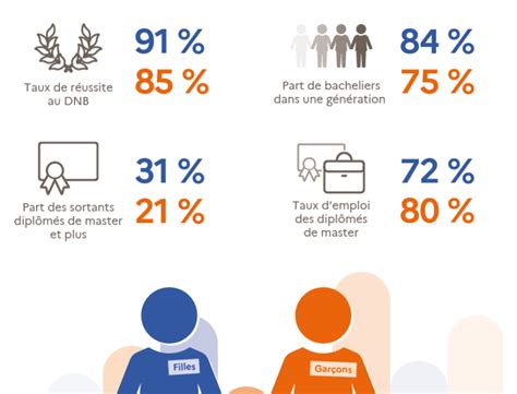 Filles et garçons sur le chemin de légalité de lécole à l