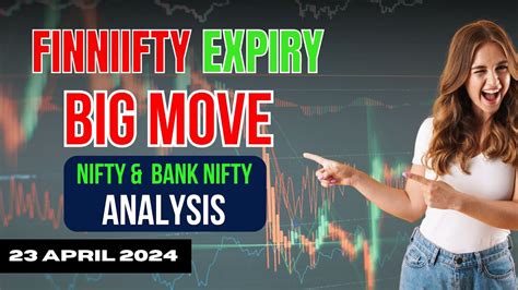 Finnifty Weekly Expiry Prediction And Nifty And Banknifty Analysis For