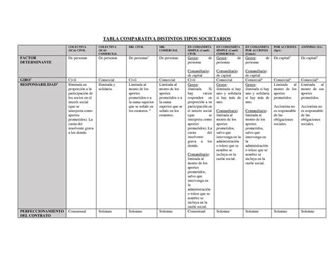 Cuadro Comparativo Sociedades Tabla Comparativa Distintos Tipos