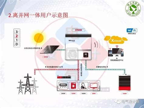 53页ppt详解光伏发电系统的工作原理及设计基础知识，纯干货！ 知乎