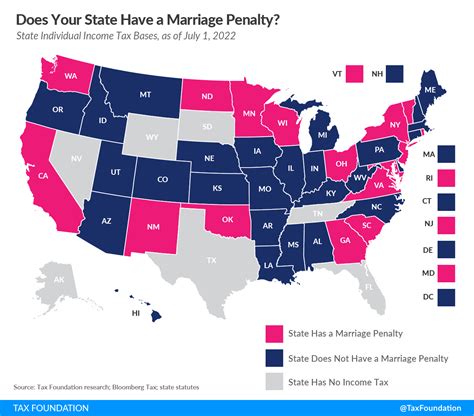 Virginia Tax Rates 2022