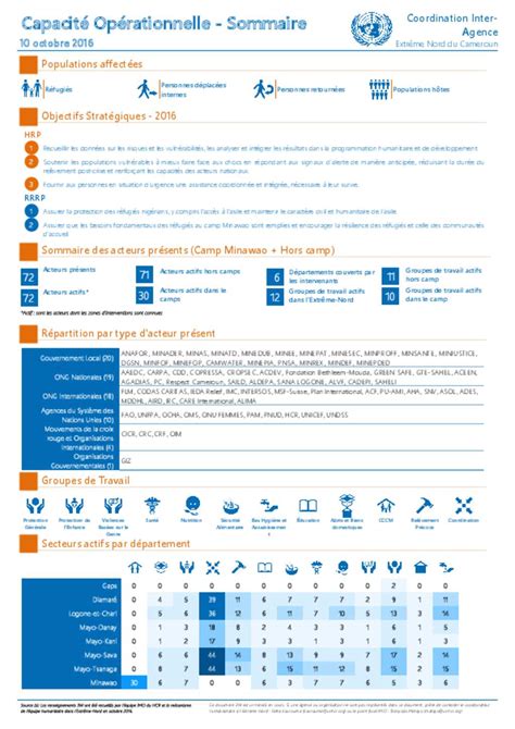 Document Cameroon Extr Me Nord Capacit Op Rationnelle Sommaire