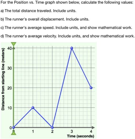 Solved For The Position Vs Time Graph Shown Below Calculate The