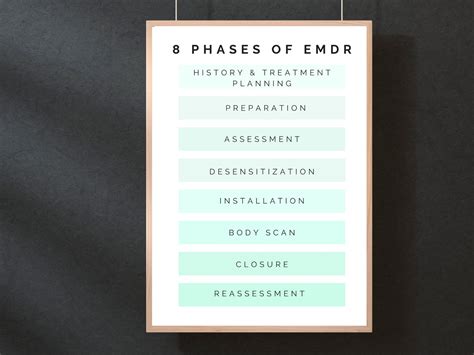 8 Phases Of Emdr Therapy Poster Emdr Worksheet Therapy Worksheet Mental