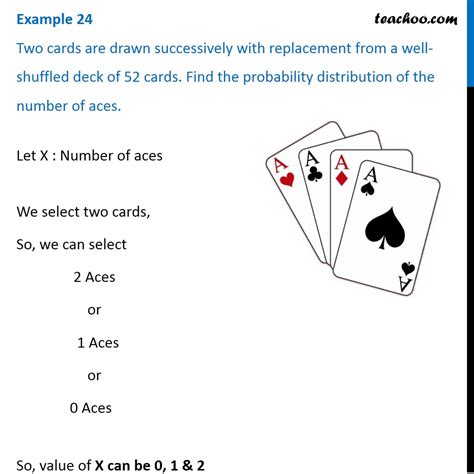 Question Two Cards Are Drawn Successively With Replacement From