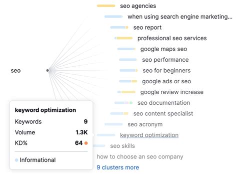 The Ultimate Guide to Content Marketing Strategy