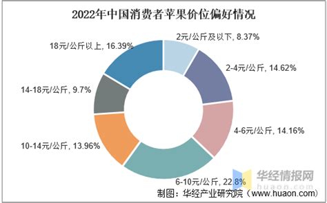 中国苹果行业发展现状、全景产业链分析及发展趋势 知乎