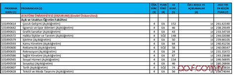 2022 YKS Ek Tercihleri Başladı AÖF EK Kontenjanları AÖF Ders