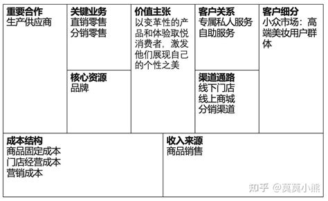 雅诗兰黛 2023 财年净利润同比下滑近六成，主要受什么因素的影响？ 知乎